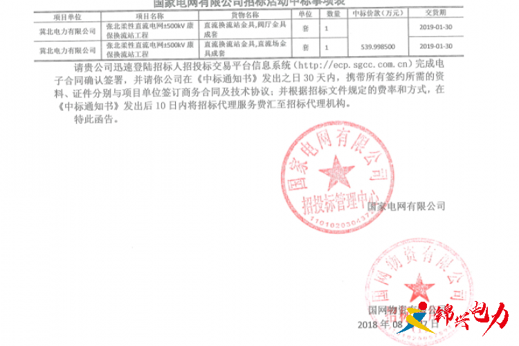 热烈庆祝公司喜中国家电网有限公司2018年张北柔性直流电网试验示范工程第二次设备招标采购项目-直流金具项目